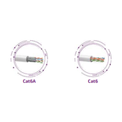 Cables compatibles con el conector RJ45 Cat6-6A FTP