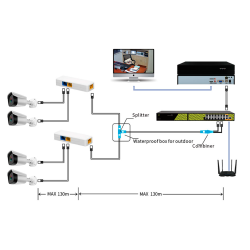 Safire SF-POE-DUAL-SINGLE-RJ45 - Combinador y separador PoE RJ45 blanco para cámaras IP