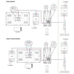 Akuvox AK-KIT204 - Esquema Kit de videoportero Akuvox de 2 hilos con monitor WiFi